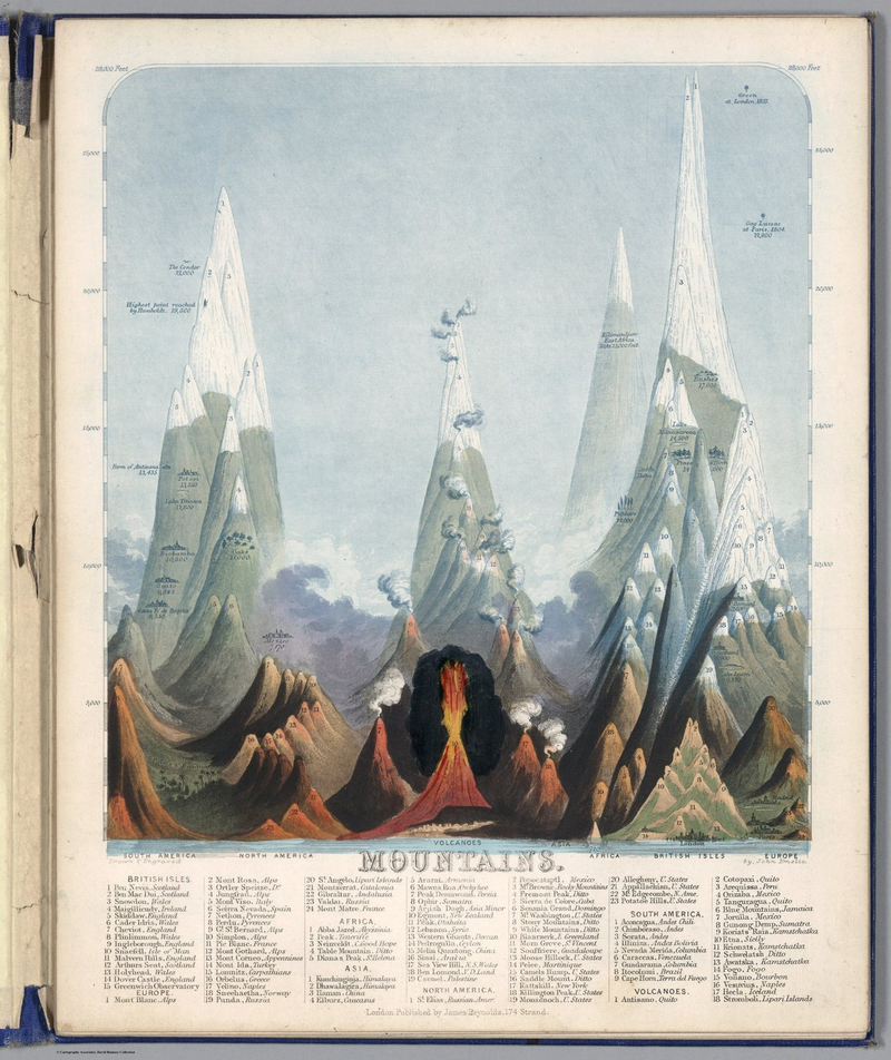 Illustration for article titled Las montañas más altas del planeta, comparadas en cinco fascinantes ilustraciones del siglo XIX